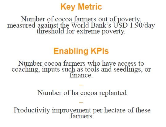 poverty-KPIs.jpg