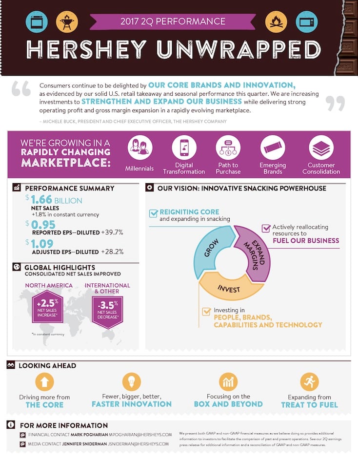 2017-HSY-2Q_Earnings_Infographic_Final-1.jpg