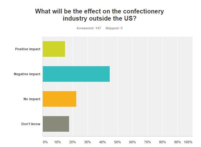 Q3-poll.jpg