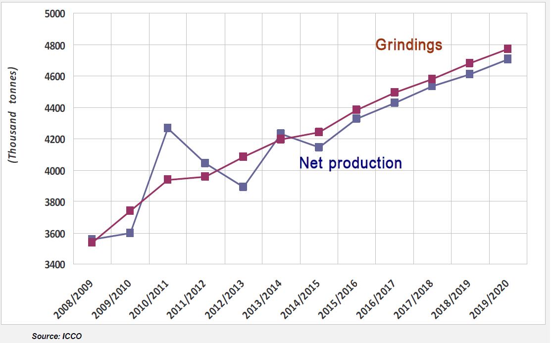 ICCO-2020-forecast.png