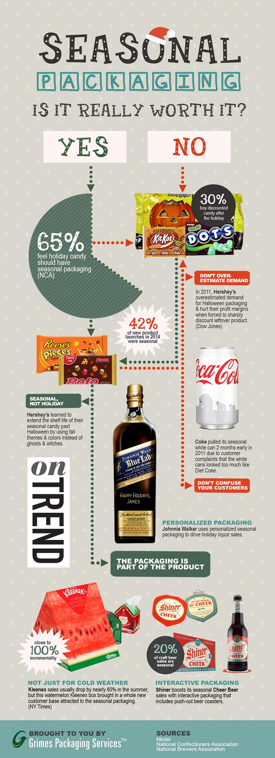 seasonal-packaging-infographic.jpg