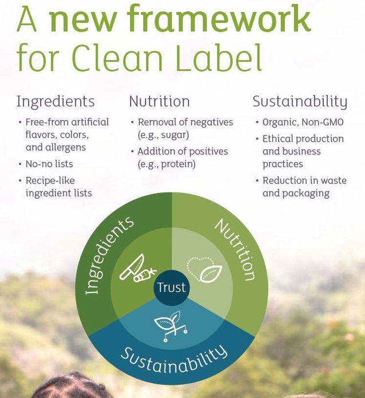 clean-label-kerry.jpg