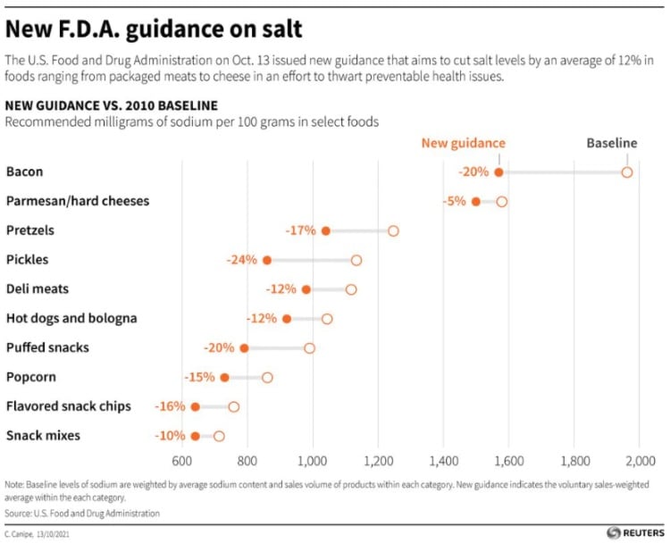 FDA-sodium-guidance.jpg