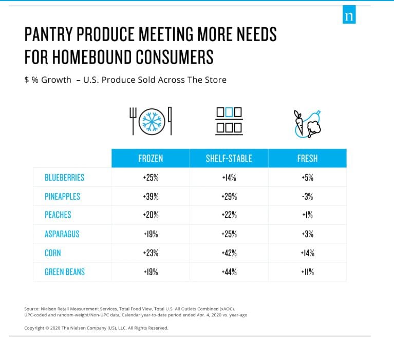 Nielsen_pantryproduce.jpg