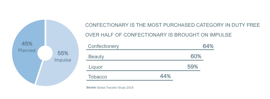 HRG_Q3_Confectionery_01.png