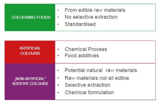 GNT-three-categories-in-EU-guidance.jpg