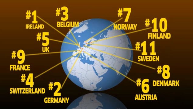 Mars-Chcoolate-North-America.-W-Europe-chocolate-consumption.png