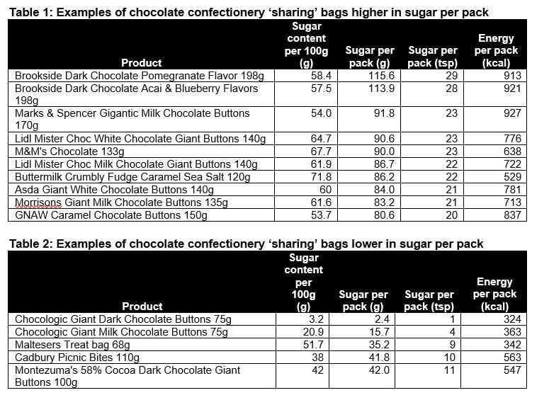 sugar-in-sharebag-action-on-sugar.jpg