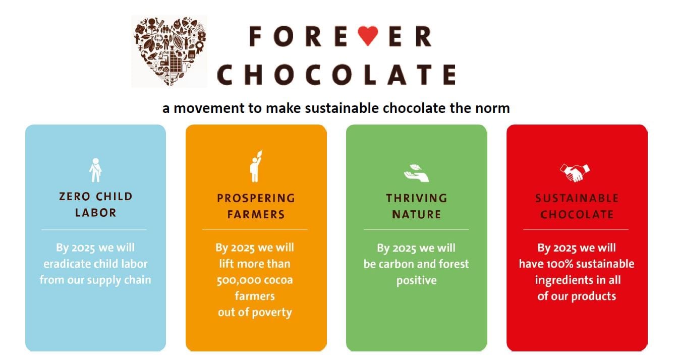 forever-chocolate-snapshot.jpg