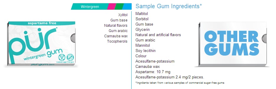 Pur-gum.png
