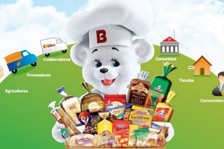 Grupo Bimbo leverages 10 years of progressive digital transformation with home-grown tech