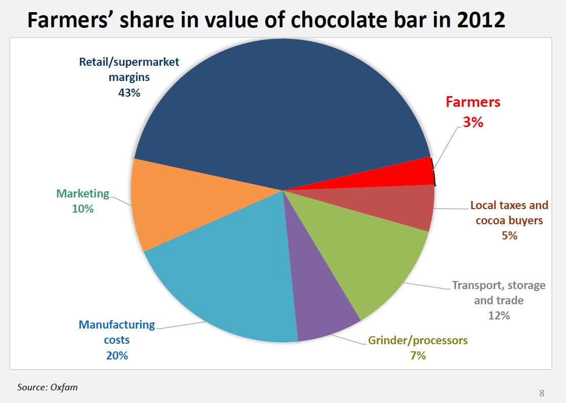 Oxfam-chocolate-bar-share.png