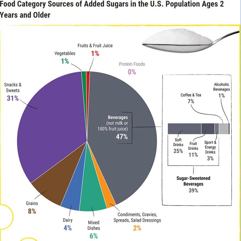WHO-on-candy-and-sugar.jpg
