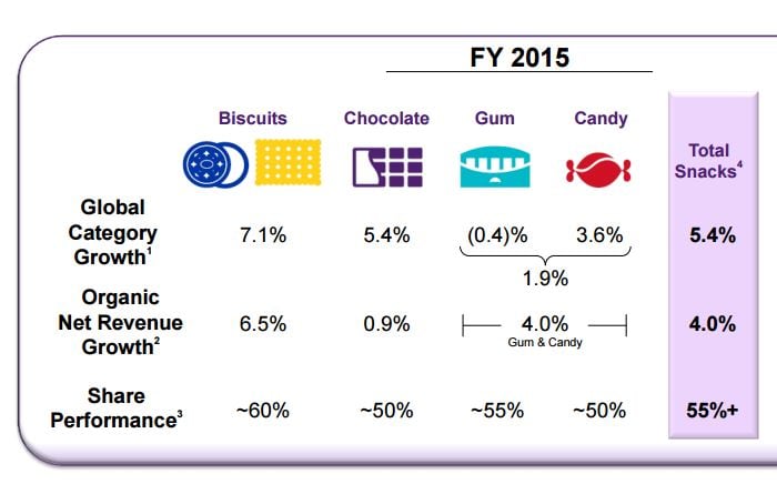 MDLZ-capture.jpg