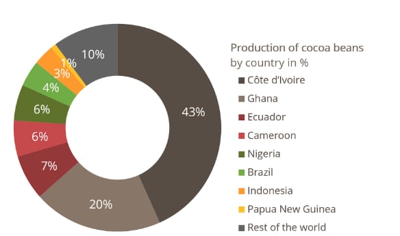 COCOA-BU-COUNTRY.png