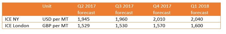 cocoa-prices-rabobank.jpg