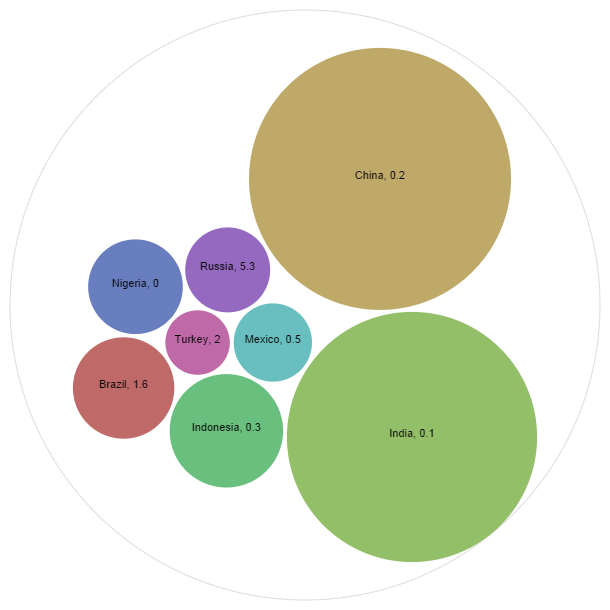BRIC-and-MINT-population-and-consumption-1.png