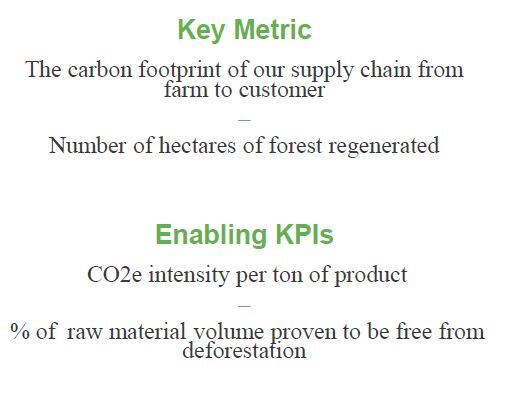 enviro-kpis.jpg