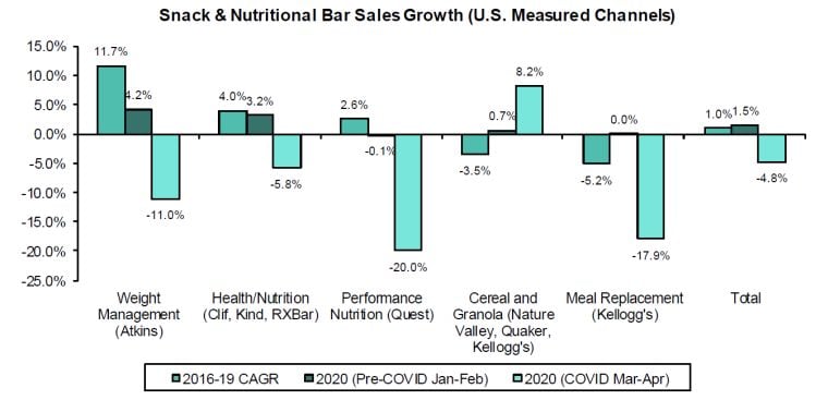 Source-Nielsen-Scantrack-Enhanced-AOC-C-Bernstein-analysis.jpg