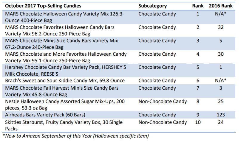 halloween-top-10.jpg