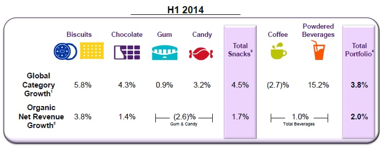Mondelez-h1-category-growth.png