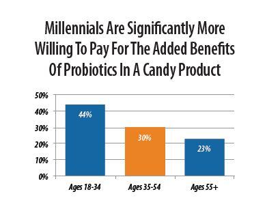 Candy-Probiotics.jpg