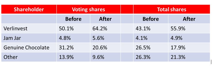 Tony-s-shareholder-table-grab.png