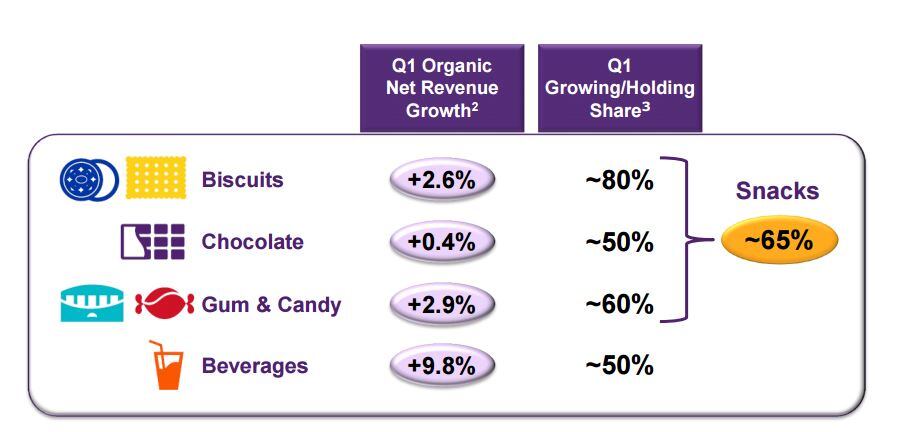 Mondelez-category-performance.jpg
