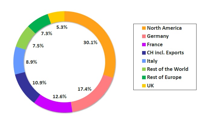 Lindt-sales-geography-2013.png