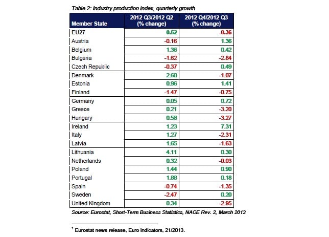 Fooddrinkeurope-data.jpg