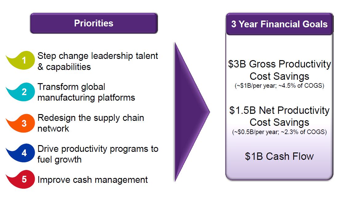 Mondelez-5-priorities-and-financial-goals.png