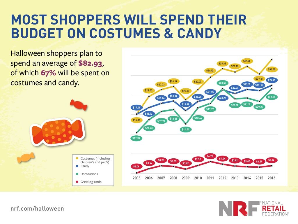 top-2016-halloween-trends-3-1024.jpg