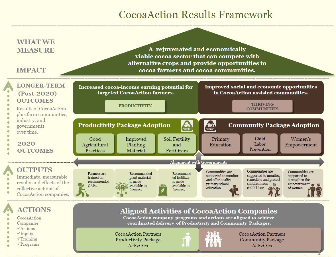 Cocoa-Action-aims.jpg