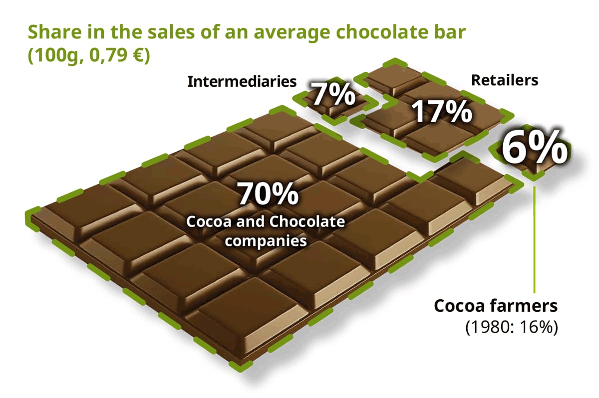 photo-credit-make-chocolate-fair.png