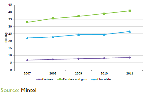 Average-price-of-sugar-and-gum.png