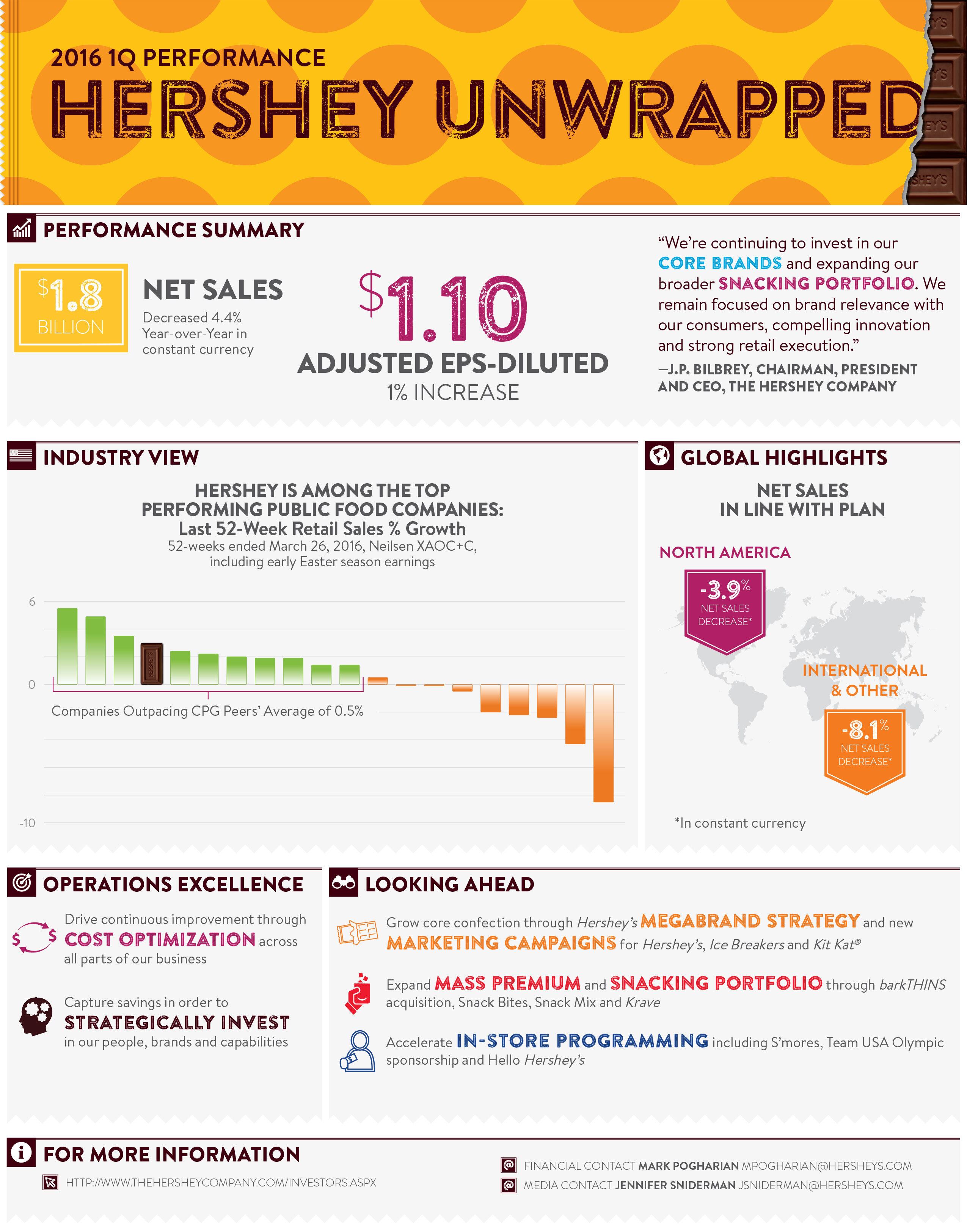 Hershey-results-graphic.jpg