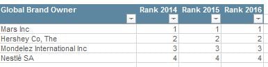 ConfectionersData.jpg