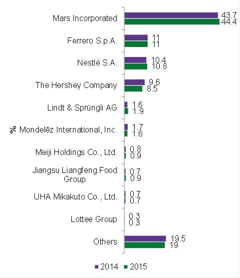 Top-10-companies-in-the-chocolate-market-in-China.jpg