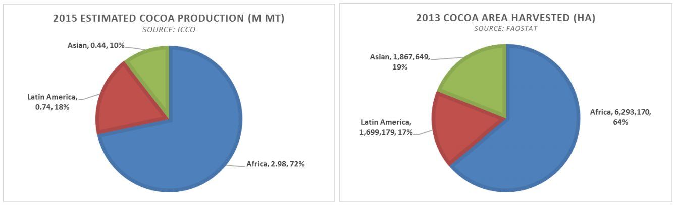 Efficiency-latam-produces-18-of-world-supply-on-17-of-harvested-area.jpg