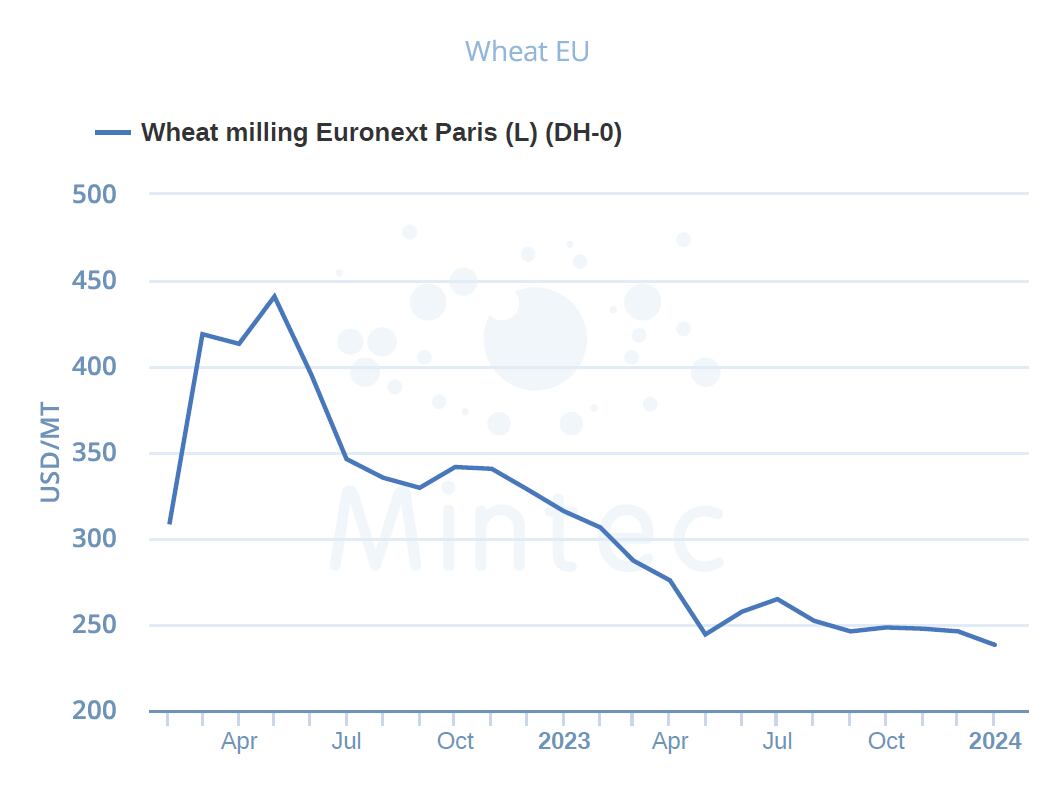 wheat-prices-Jan2024.png