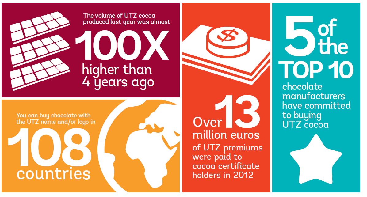 UTZ-graphic.png
