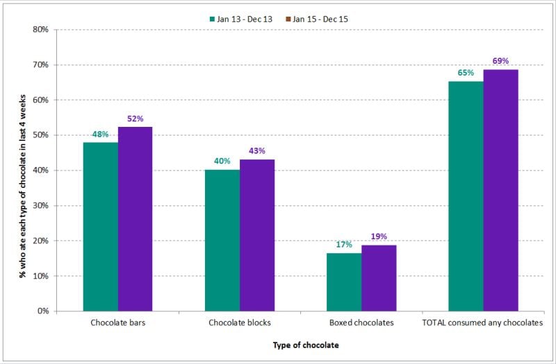 Chocolate-consumption-2013-vs-2015.jpg