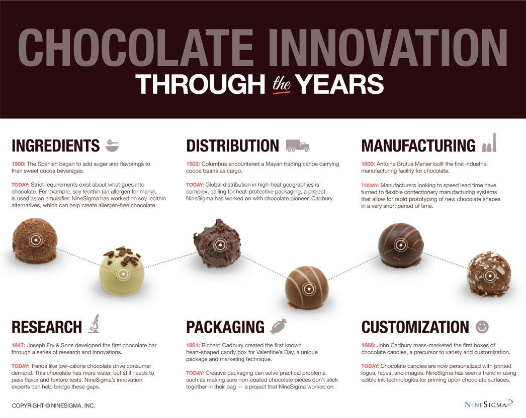 Chocolate-Infographic.jpg