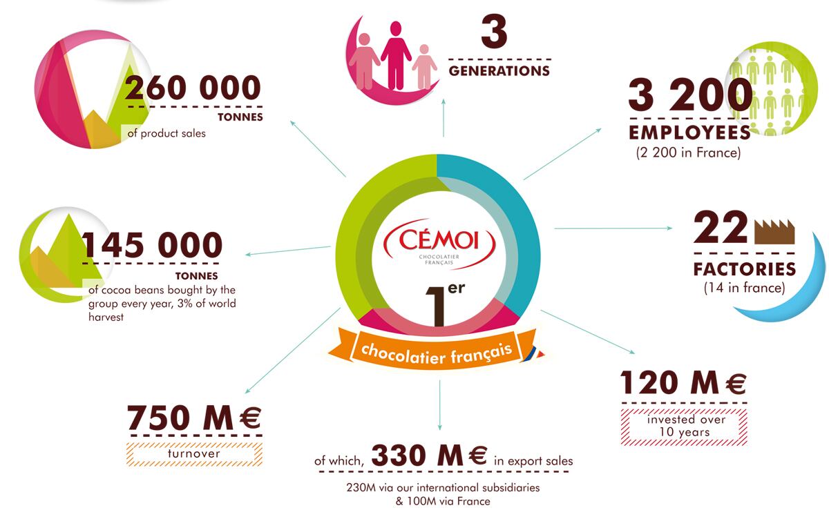 Cemoi-in-figures.jpg