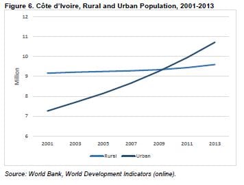 rising-population-in-CDI-and-Ghana-partially-responsible.jpg