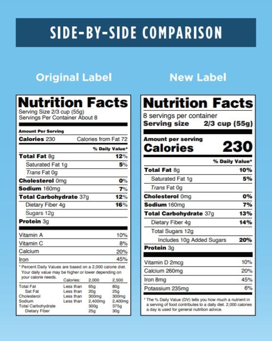 New-nutrition-label-side-by-side.jpg