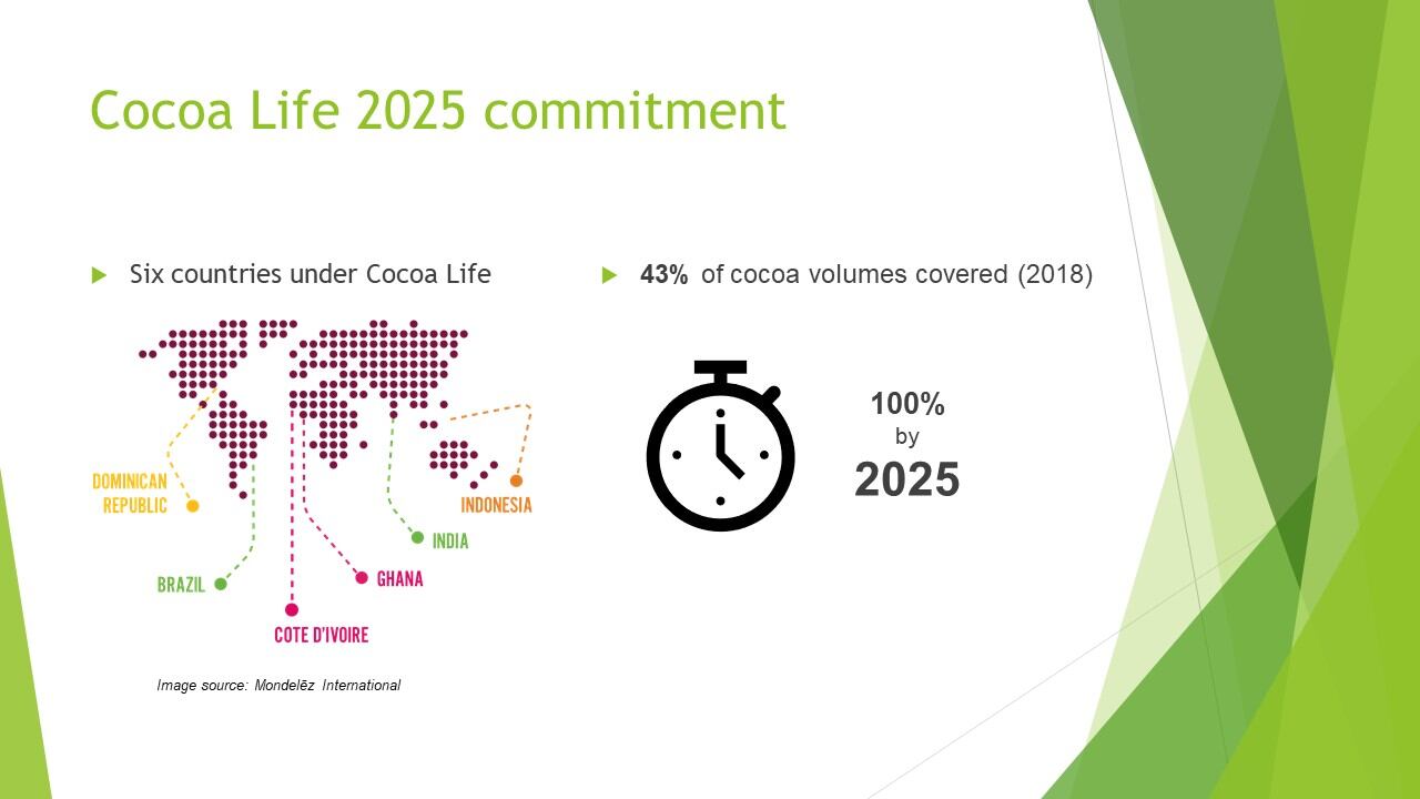 Mondelez-webinar-slides_AK_ON_final.jpg