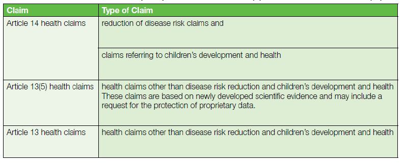 EFSA-health-claims.png
