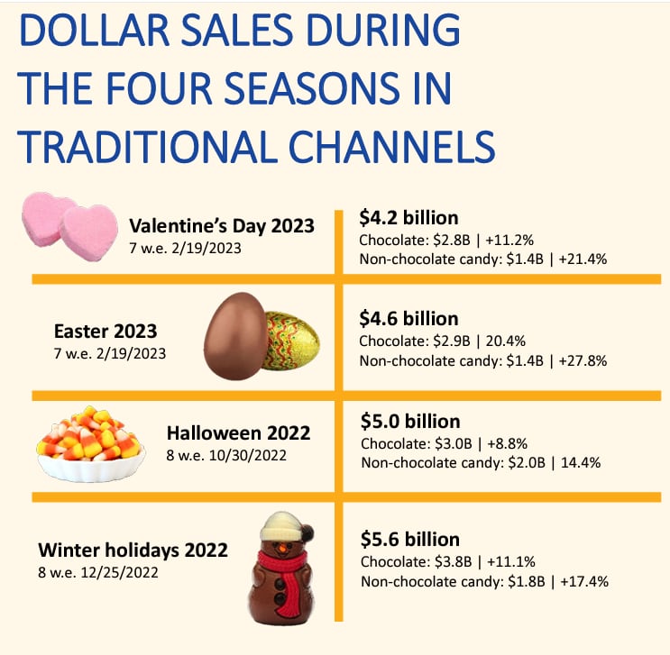 NCA-seasonal-candy-report-23-grab.png