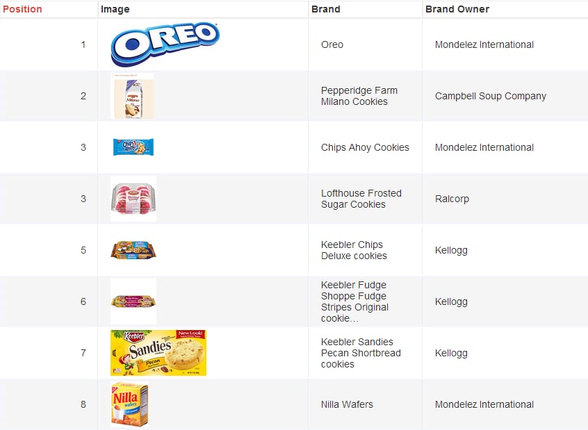 cookies-brands.png
